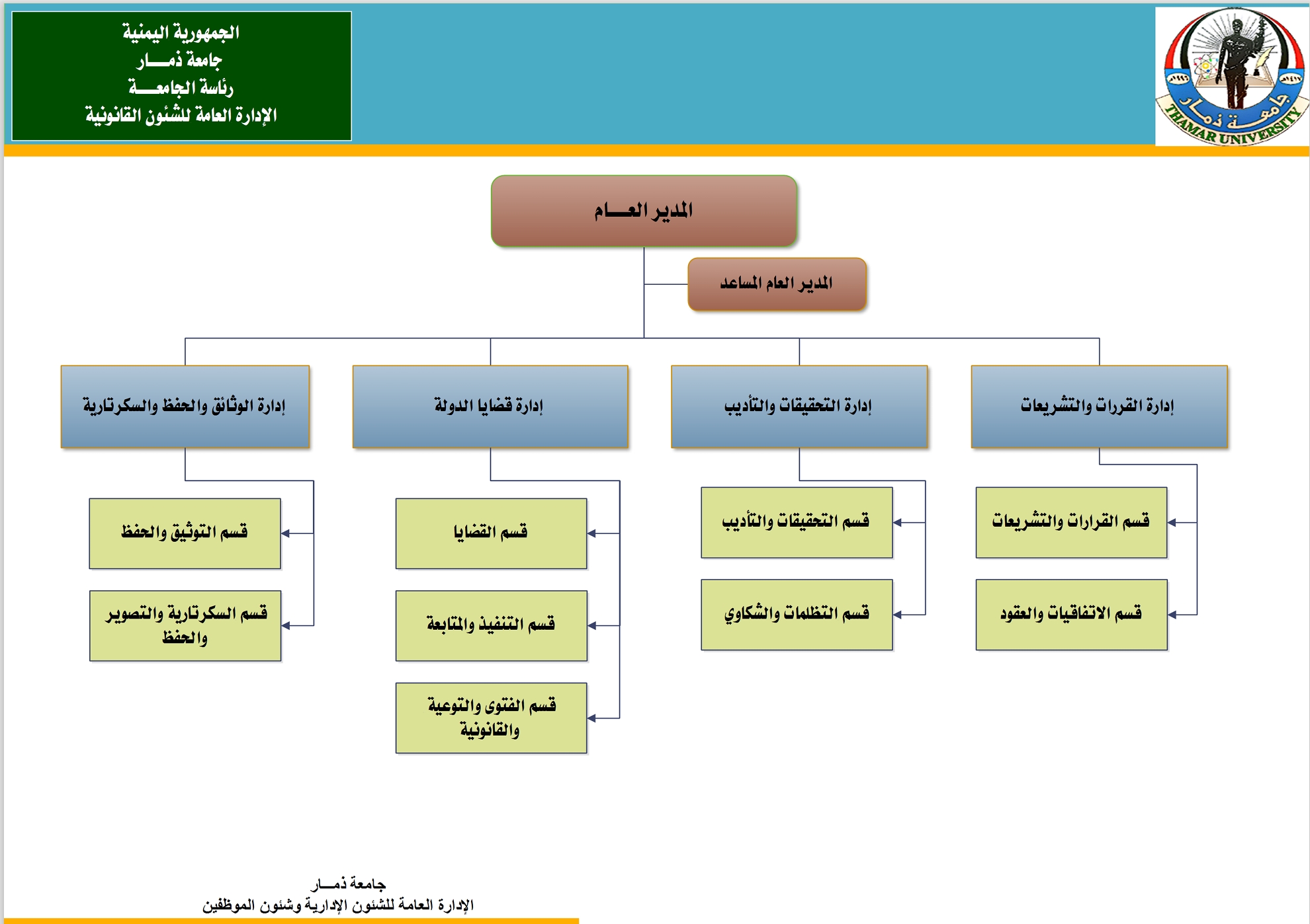 رئيس الجامعة